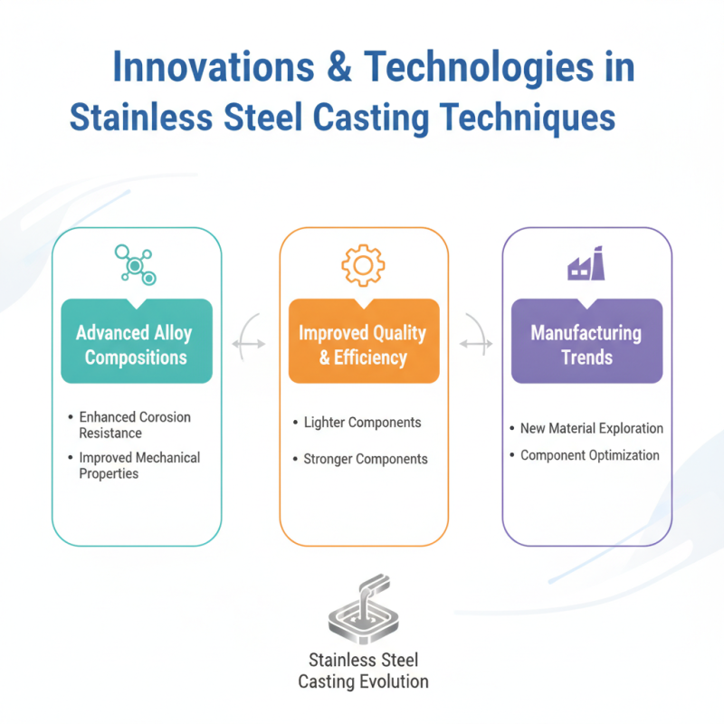2026 Best Stainless Steel Casting Solutions for Global Buyers?