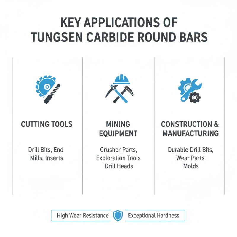 China Best Tungsten Carbide Round Bars for Global Buyers?