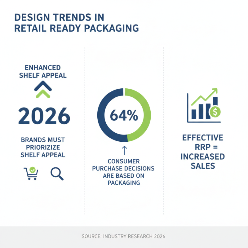 How to Choose Retail Ready Packaging for Your Products in 2026?