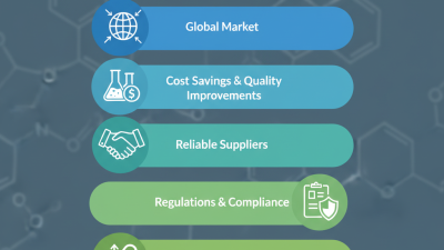Top 5 Tips for Sourcing Ethyl P-Hydroxybenzoate Globally?