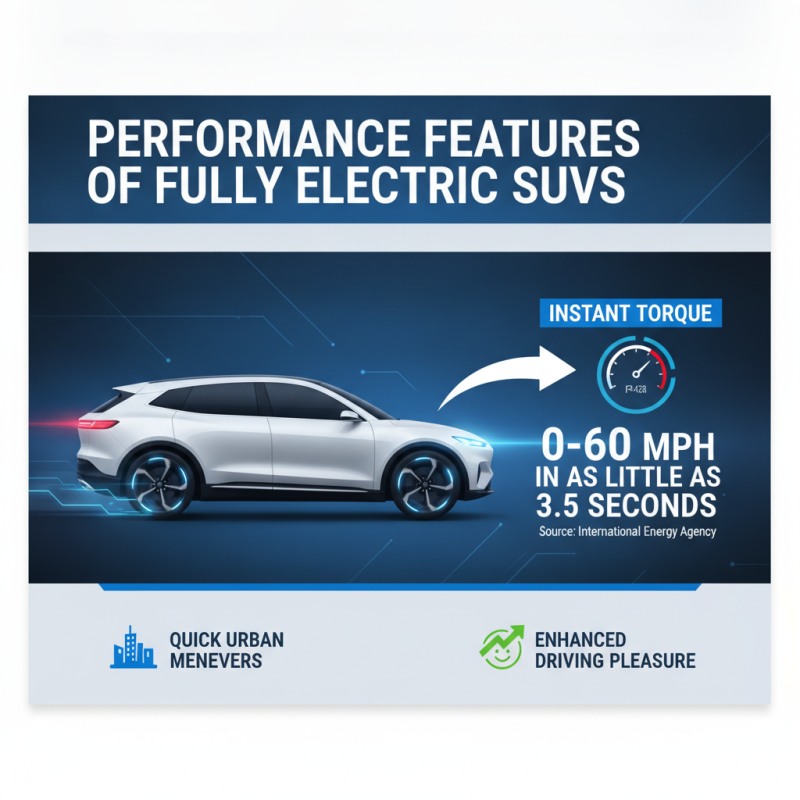 Why Choose a Fully Electric SUV for Your Next Purchase?