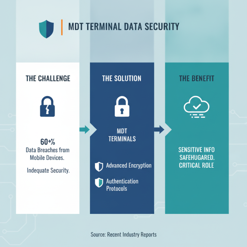 2026 Best Mdt Terminal Android Features and Benefits Explained?