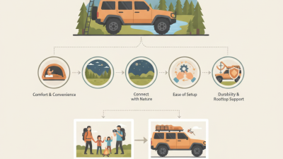 Why Choose the Best Top Tent Car for Your Adventures?
