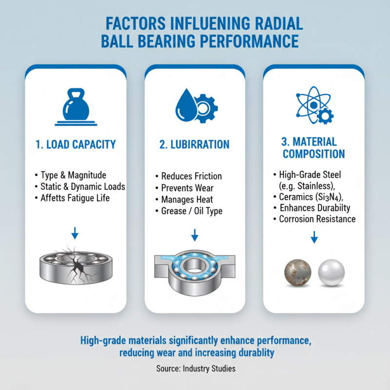 Top Radial Ball Bearing Types for Optimal Performance and Durability?