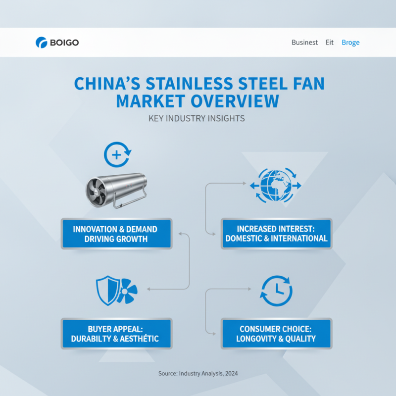 China Best Stainless Steel Fans for Global Buyers Are They Worth It?