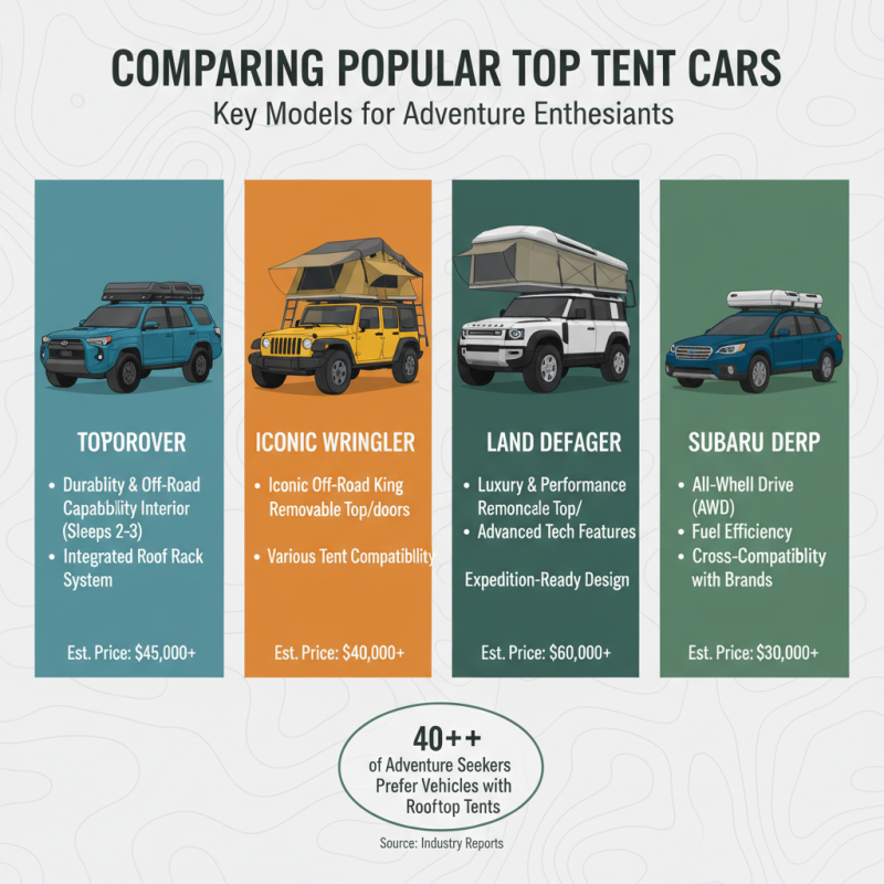 Why Choose the Best Top Tent Car for Your Adventures?
