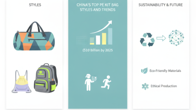 China Top Pe Kit Bag Styles and Trends You Should Know?