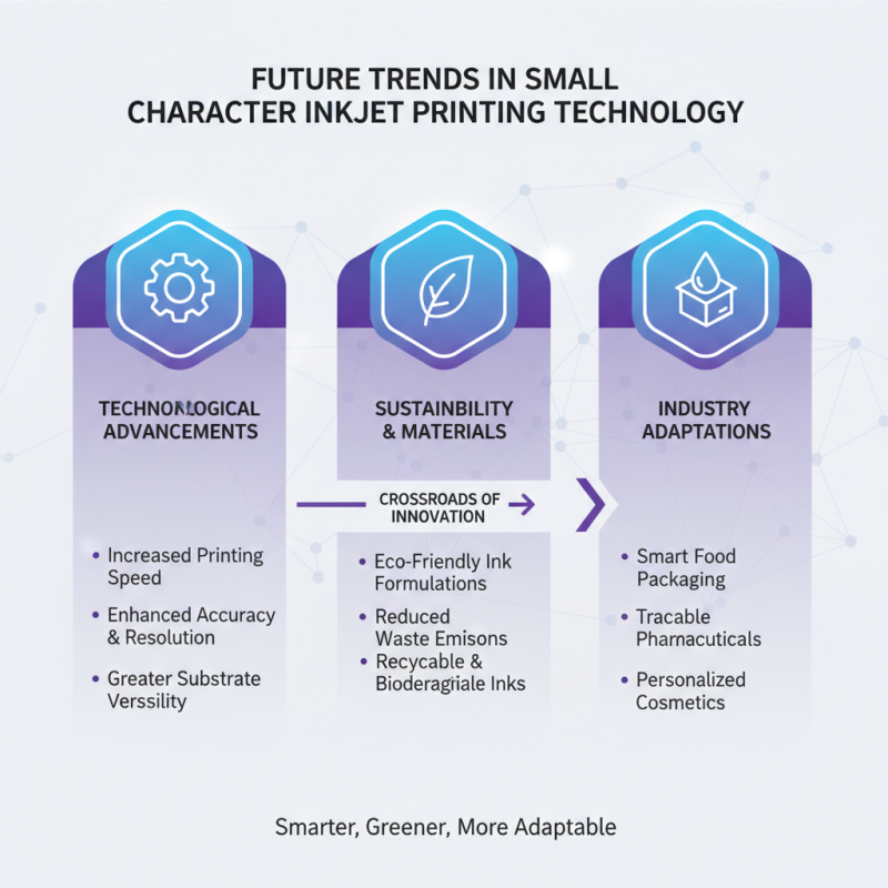 2026 Top Small Character Inkjet Printers to Consider?