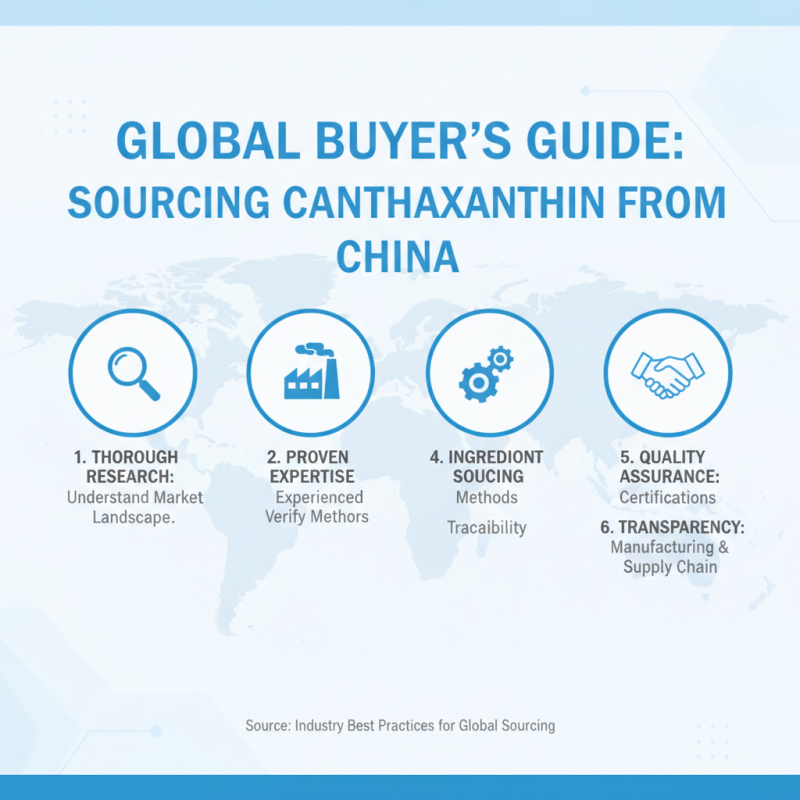 Top Canthaxanthin Powder Suppliers in China for Global Buyers?