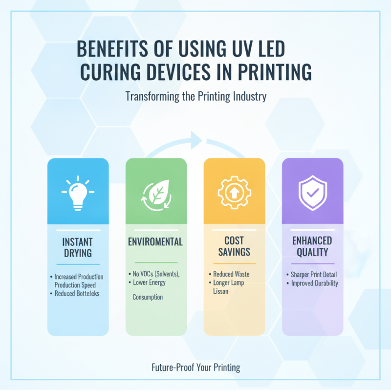 Why Choose a UV LED Curing Device for Your Printing Needs?