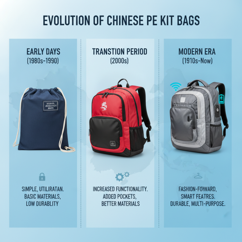 China Top Pe Kit Bag Styles and Trends You Should Know?