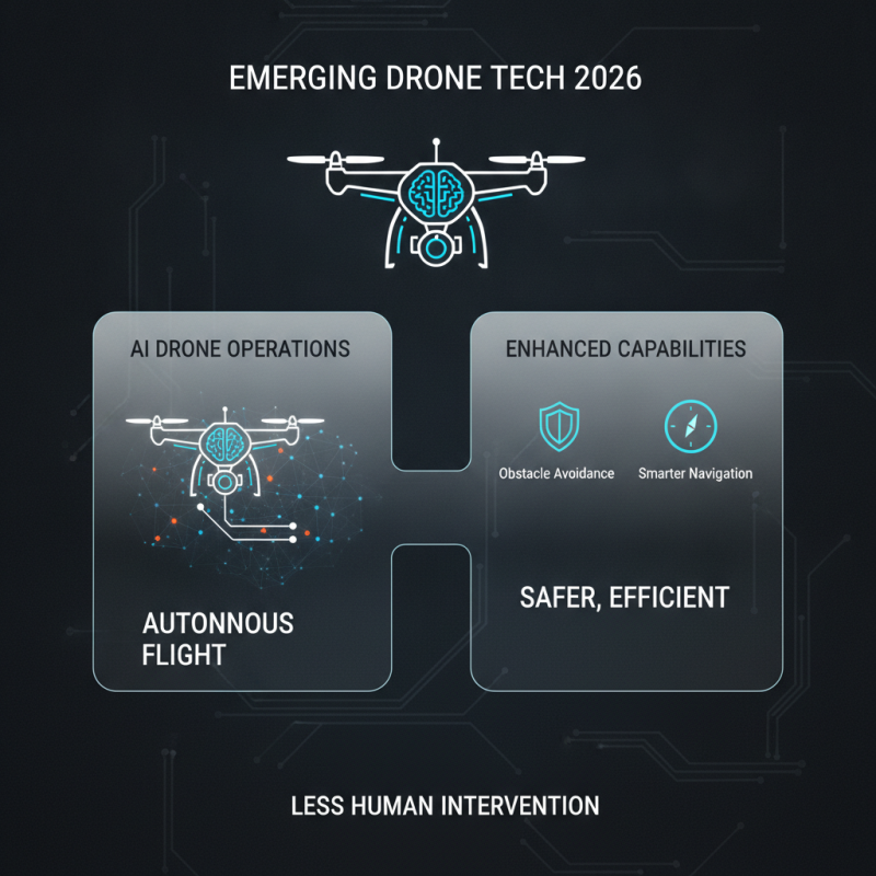 2026 Top Drone UAV Trends Global Buyers Must Know?