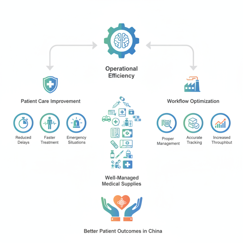 How Medical Supplies Enhance Operational Efficiency in China?