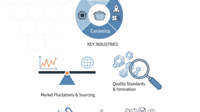 2026 Top Pure Alumina Trends for Global Buyers What to Know?