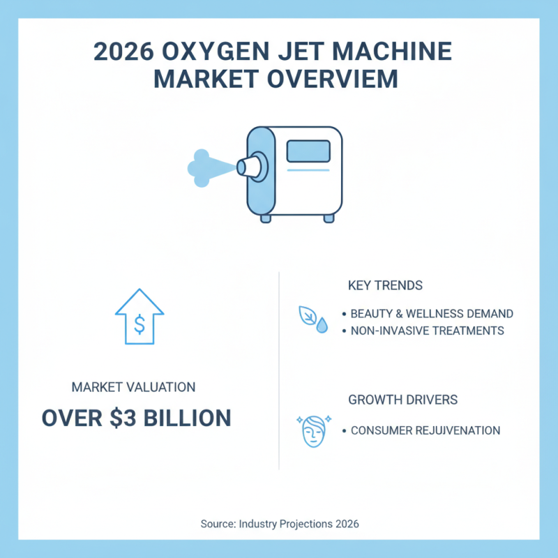 2026 Top Oxygen Jet Machine Insights for Global Buyers?