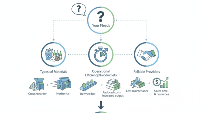 How to Choose the Best Recycling Center Equipment for Your Needs?