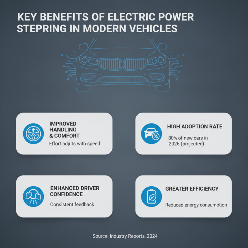 Best Power Steering Gear Types for Your Vehicle in 2026?
