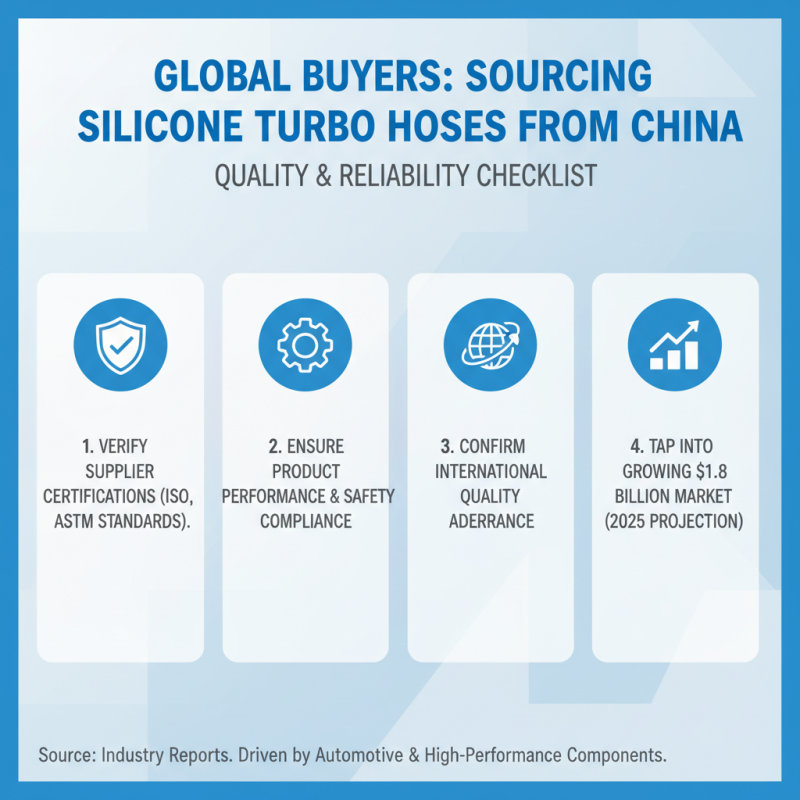Top 10 Silicone Turbo Hose Suppliers in China for Global Buyers?
