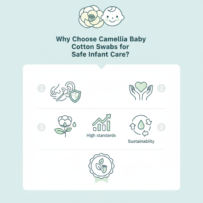 Why Choose Camellia Baby Cotton Swabs for Safe Infant Care?