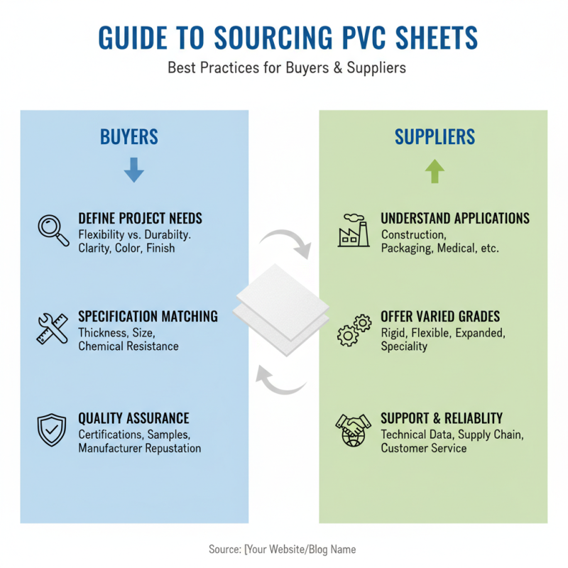 2026 Best PVC Sheet Options for Global Buyers and Suppliers?