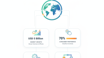 2026 Top Tap Switch Trends for Global Buyers to Watch?