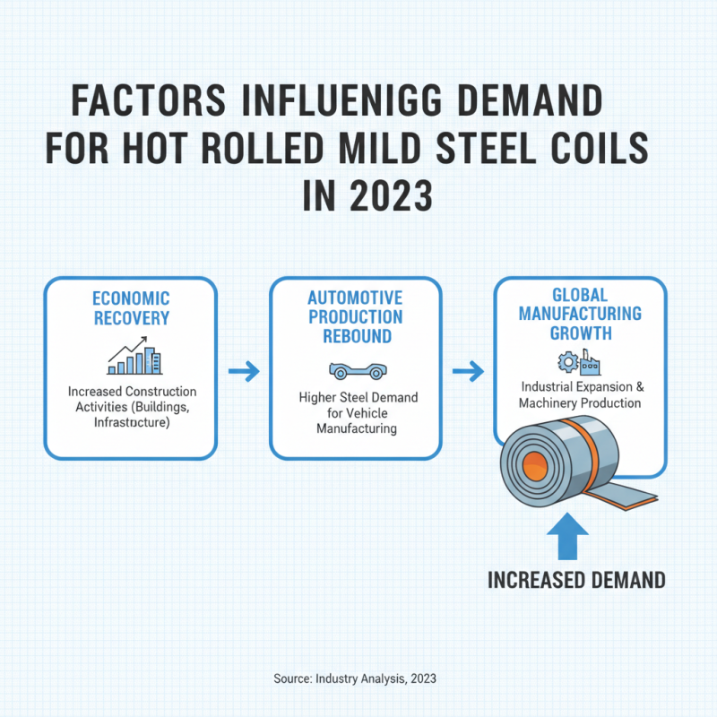 China Best Hot Rolled Mild Steel Coil for Global Buyers?