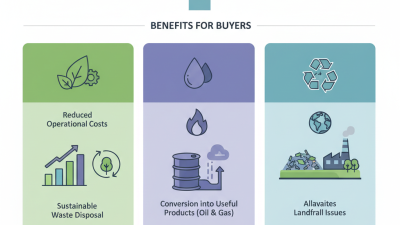 Top Benefits of Continuous Screw Pyrolysis Plant for Buyers?