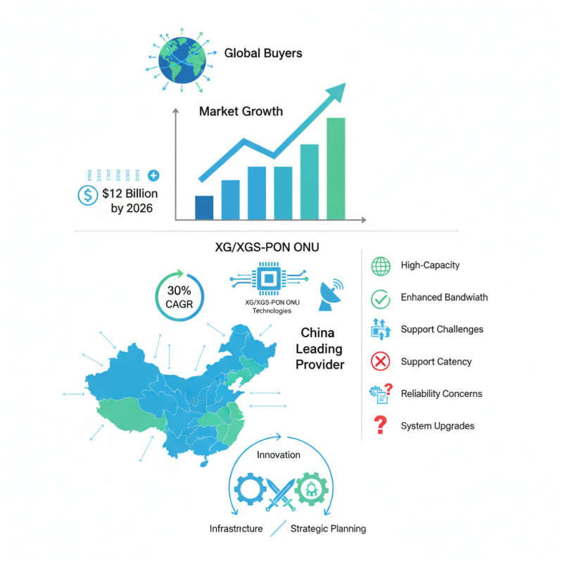 China Top XG XGS PON ONU Solutions for Global Buyers?