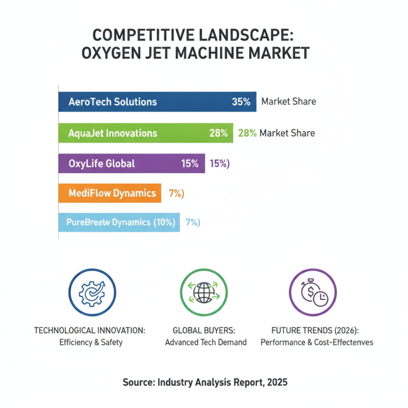 2026 Top Oxygen Jet Machine Insights for Global Buyers?