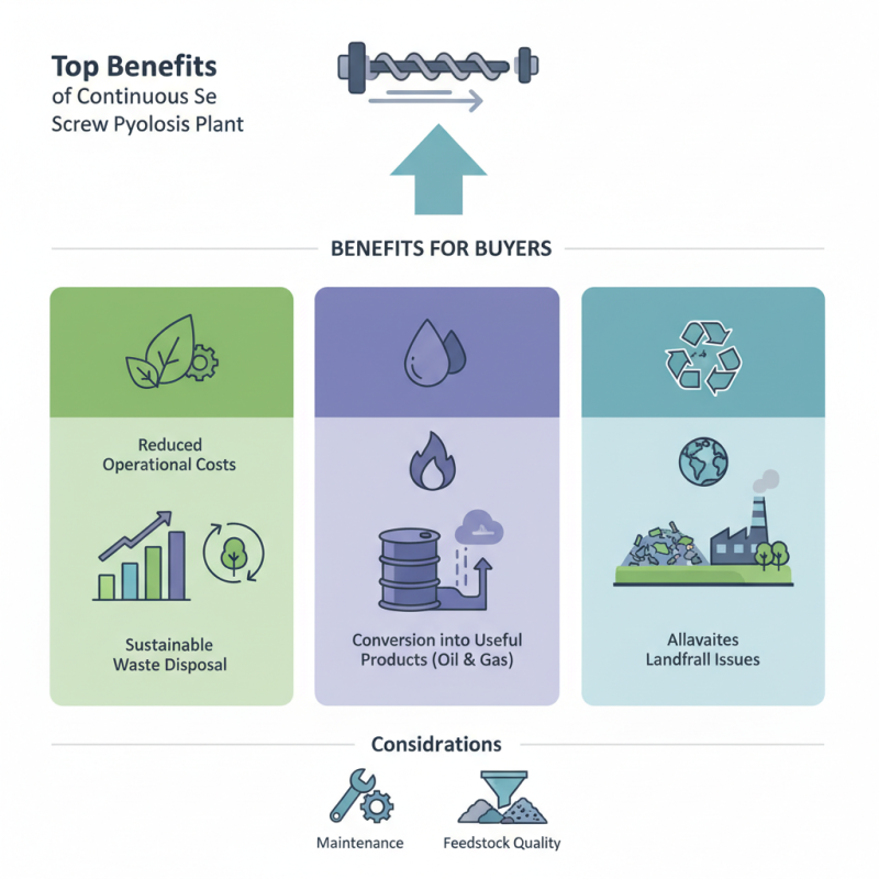 Top Benefits of Continuous Screw Pyrolysis Plant for Buyers?
