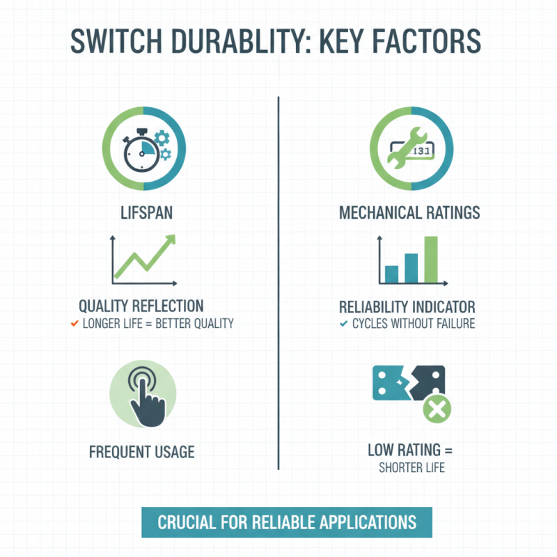 How to Choose the Best Push Button On Off Switch for Your Needs?