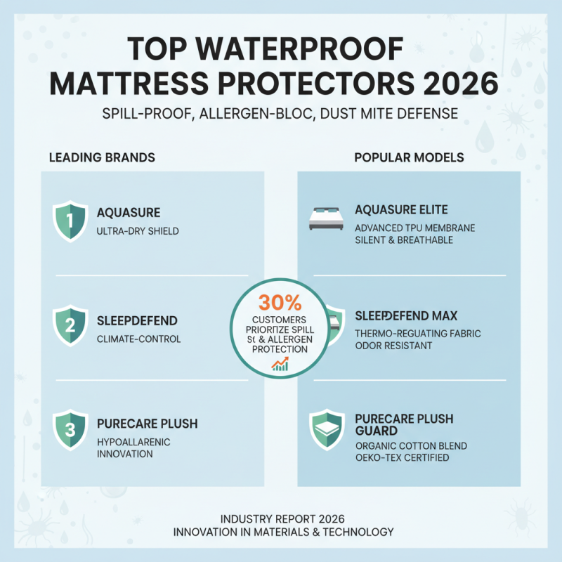 2026 Best Waterproof Mattress Protector for Ultimate Comfort?