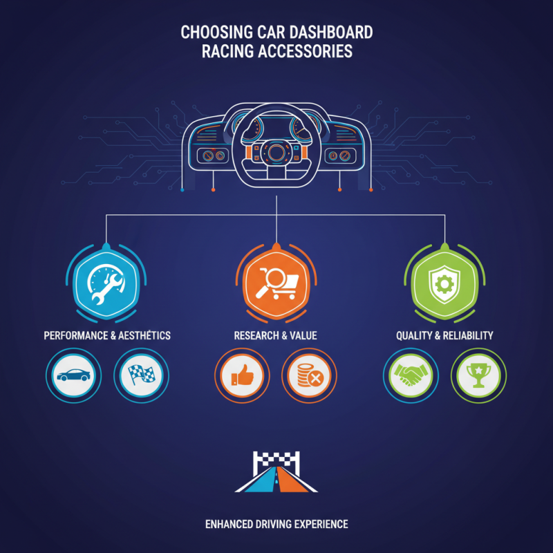 How to Choose the Best Car Dashboard Racing Accessories?