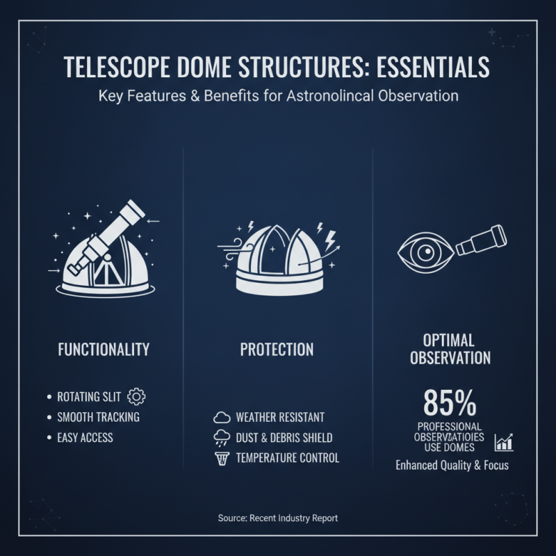 Top 10 Telescope Dome Structures for Global Buyers?