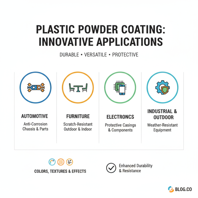 Top Trends in Plastic Powder Coating for 2026 Global Buyers?