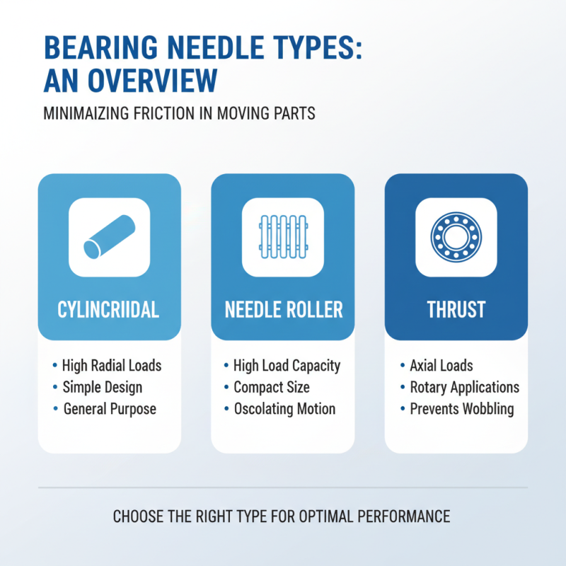How to Choose the Right Bearing Needles for Your Needs?
