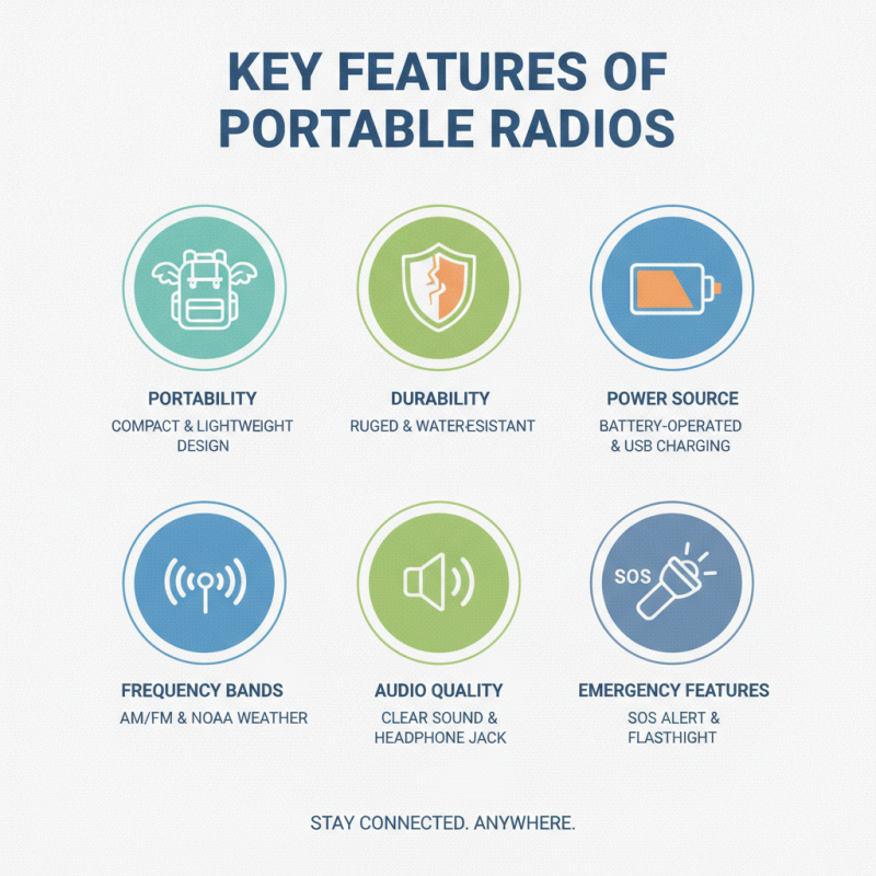What is a Portable Radio and Why You Need One?