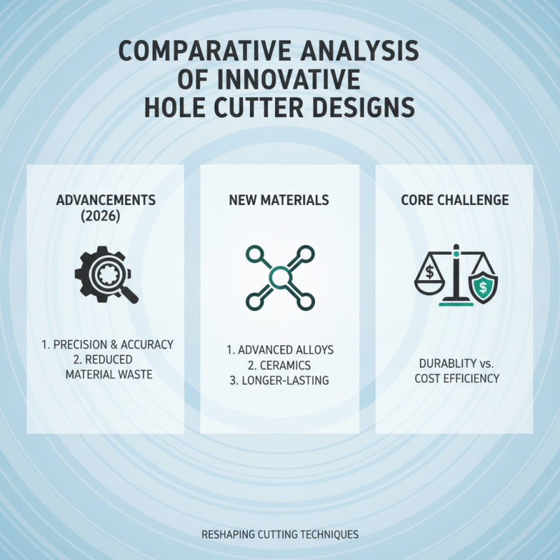2026 Top Saw Hole Cutter Innovations for Precision Cutting Techniques?