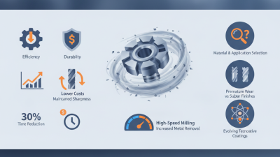 Why Choose Precision Carbide Milling Inserts for Your Needs?