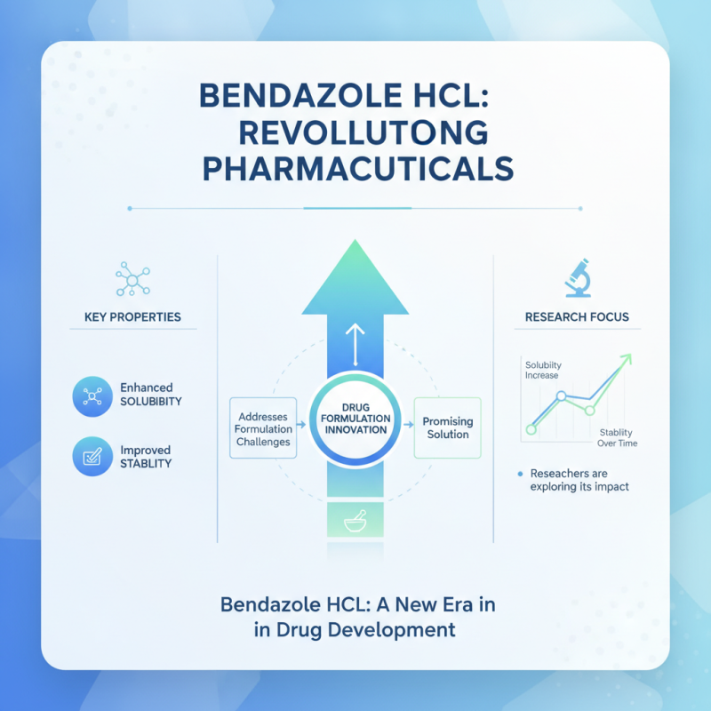 2026 Top Trends in Bendazole Hcl Usage in Healthcare and Research?