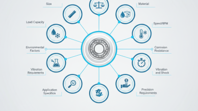Top 10 Tips for Choosing Miniature Ball Bearings?
