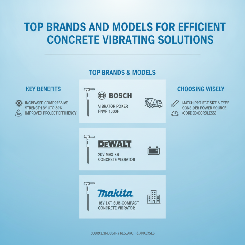 Best Concrete Vibrating Machine for Efficient Construction?