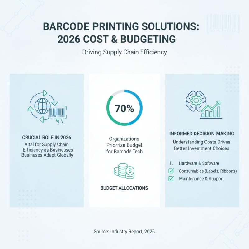2026 Best Printing Barcodes Solutions for Global Buyers?
