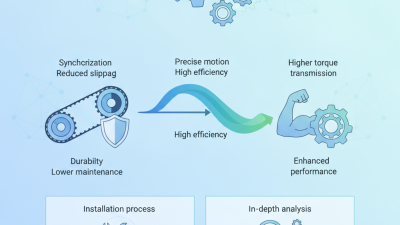 What are the Benefits of Synchronous Belts for Your Projects?