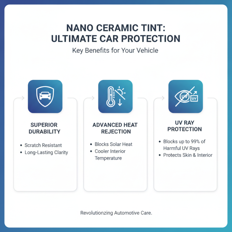 2026 Best Nano Ceramic Tint for Ultimate Car Protection?