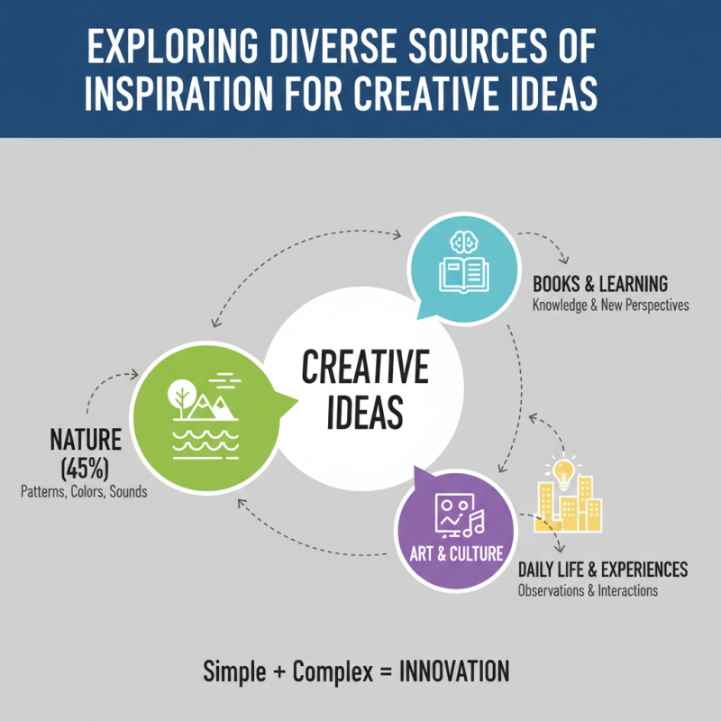 Building Block Ideas for Top Creative Projects and Innovations?