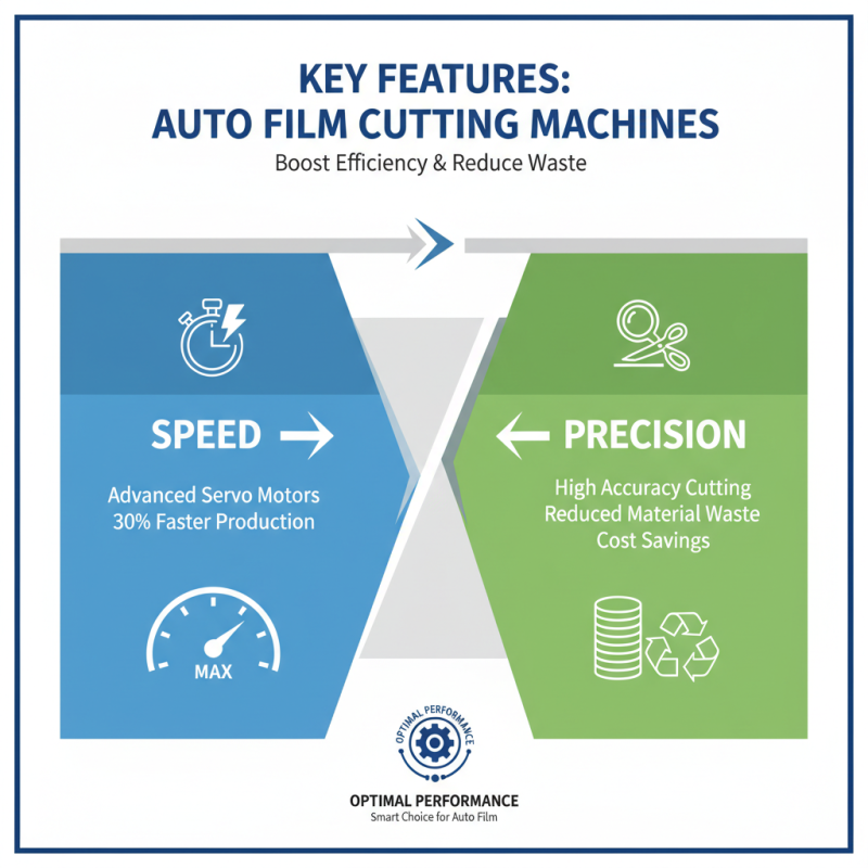 How to Choose the Best Auto Film Cutting Machine for Your Business?