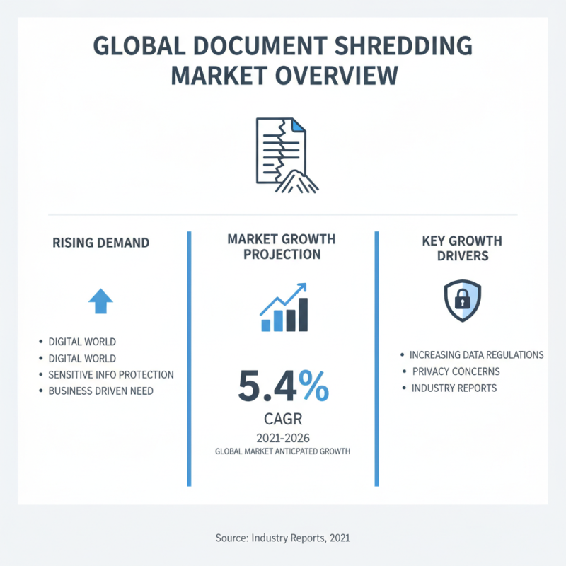 Best Paper Tearing Machine for Efficient Document Shredding?