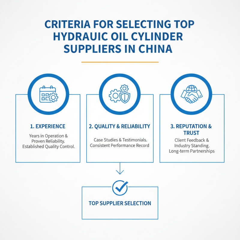 Top Hydraulic Oil Cylinder Suppliers in China for Global Buyers?