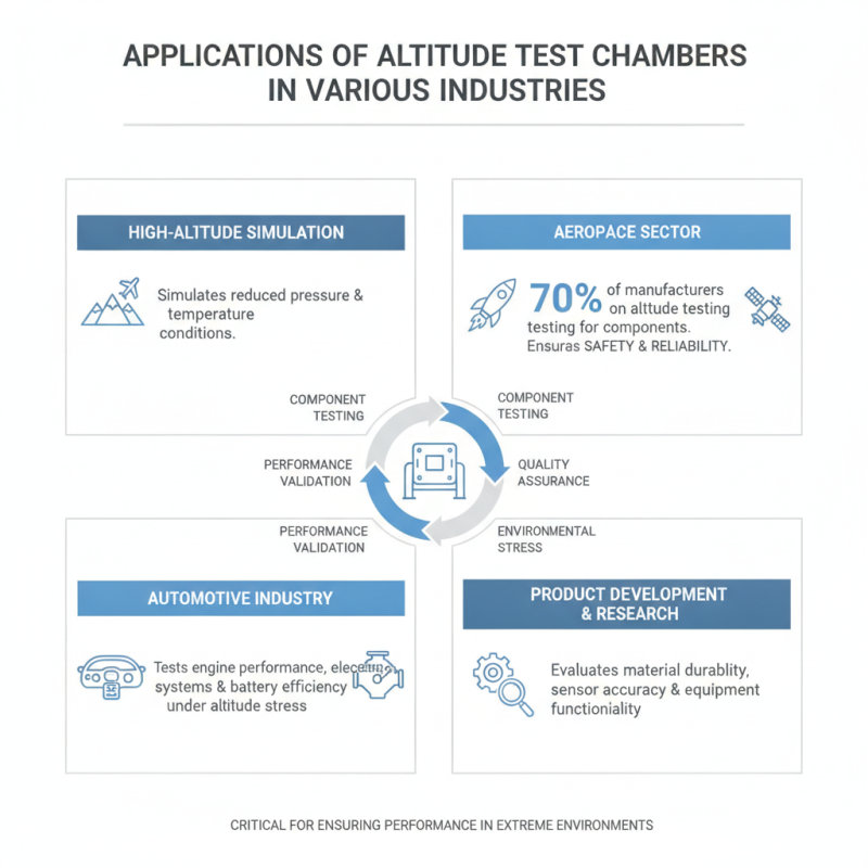 What is Altitude Test Chamber and How Does It Work?